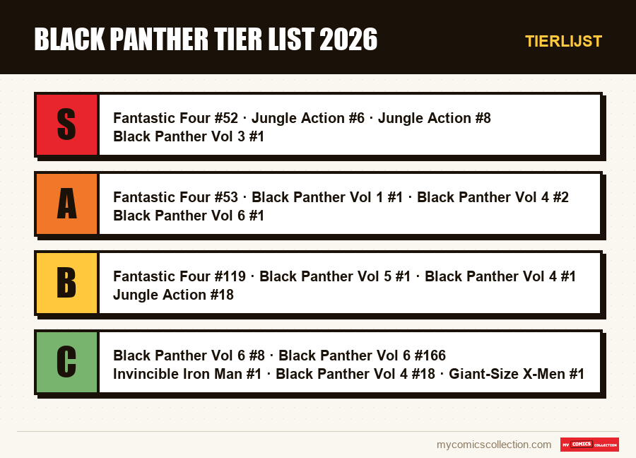 Tierlijst : Black Panther tier list 2026