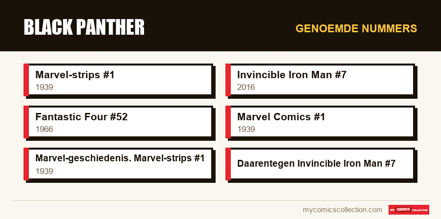 Genoemde nummers : Black Panther