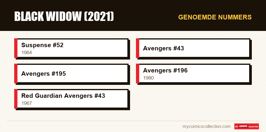 Genoemde nummers : Black Widow (2021)