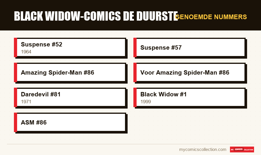 Genoemde nummers : Black Widow-comics de duurste