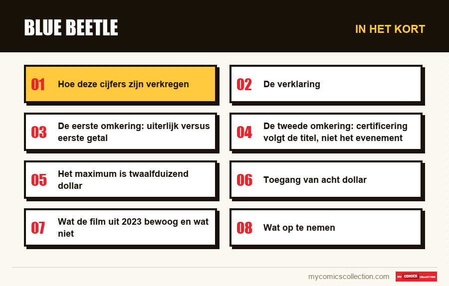 In het kort : Blue Beetle