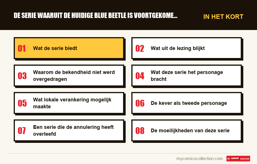 In het kort : De serie waaruit de huidige Blue Beetle is voortgekomen, is 