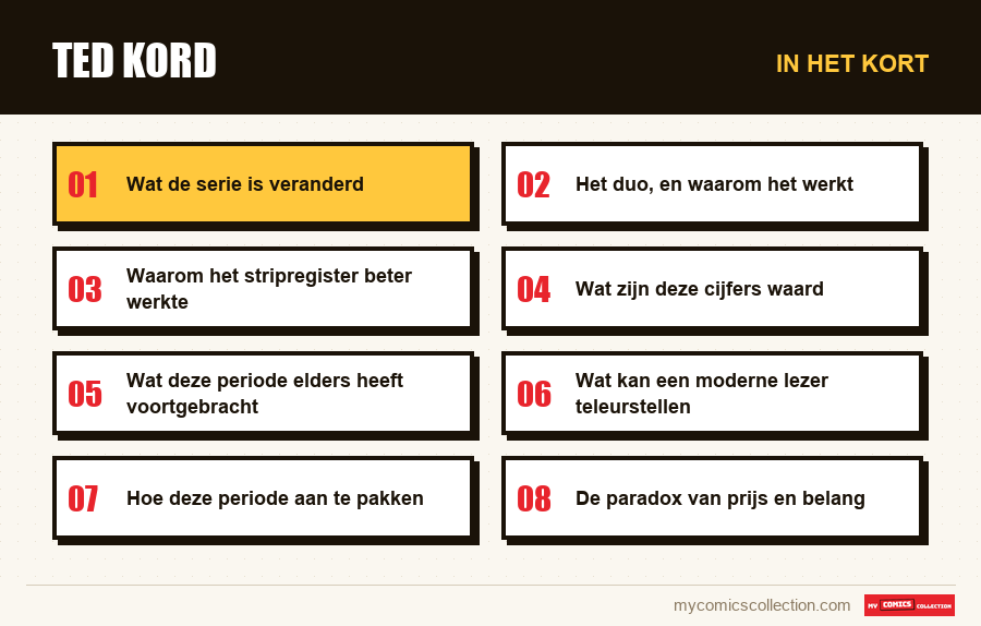 In het kort : Ted Kord