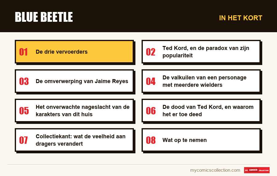 In het kort : Blue Beetle