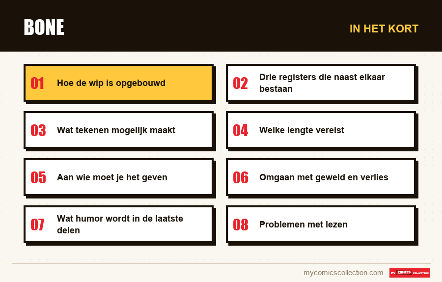In het kort : Bone