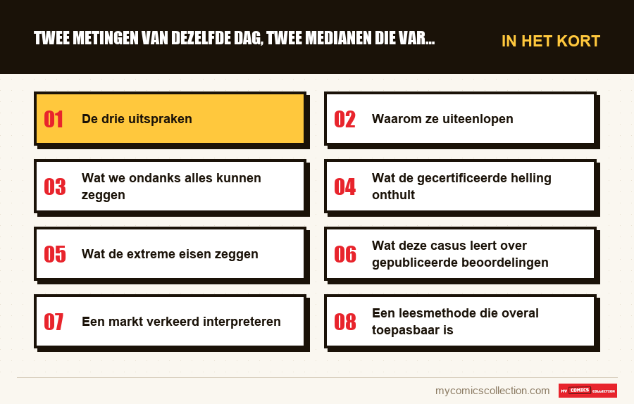 In het kort : Twee metingen van dezelfde dag, twee medianen die variëren v