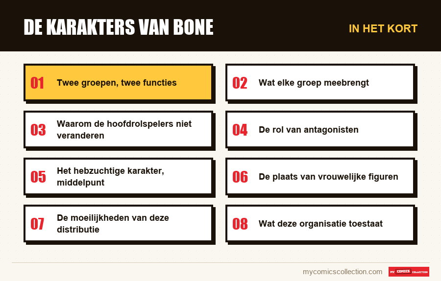In het kort : De karakters van Bone