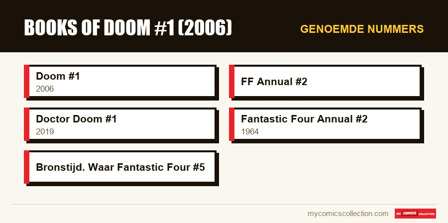 Genoemde nummers : Books of Doom #1 (2006)