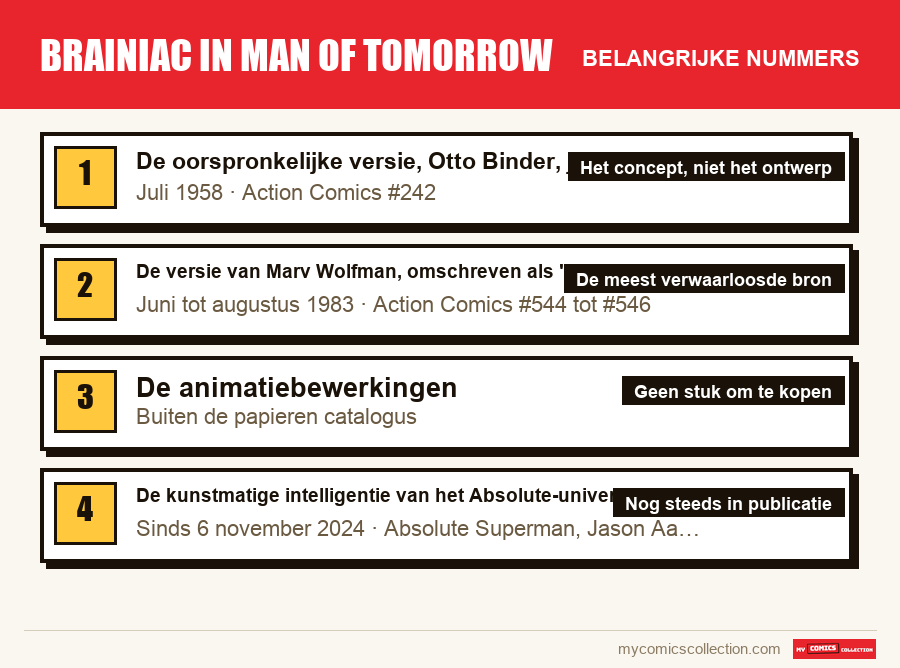 De belangrijke Brainiac in Man of Tomorrow-nummers op volgorde