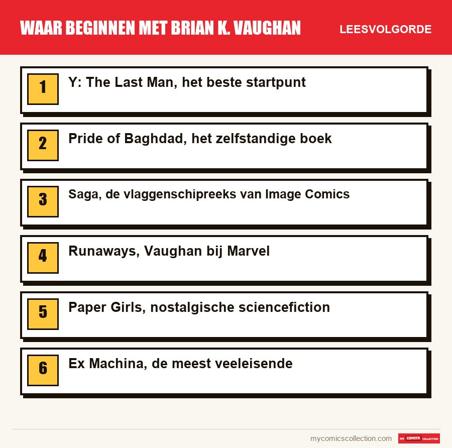 Waar beginnen met Brian K. Vaughan: de aanbevolen leesvolgorde, stap voor stap