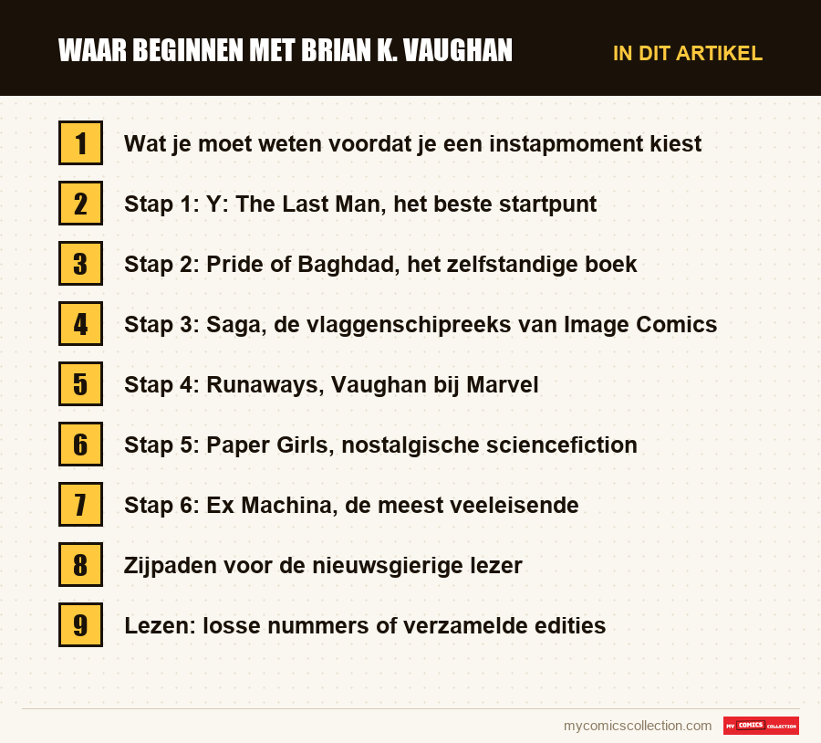 Waar beginnen met Brian K. Vaughan: de onderdelen van dit artikel, in leesvolgorde