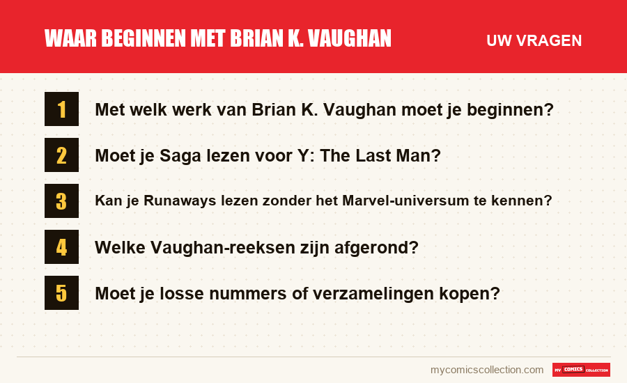 Waar beginnen met Brian K. Vaughan: de veelgestelde vragen die dit artikel beantwoordt