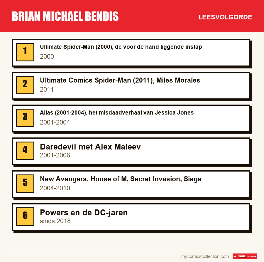 Brian Michael Bendis: de aanbevolen leesvolgorde, stap voor stap