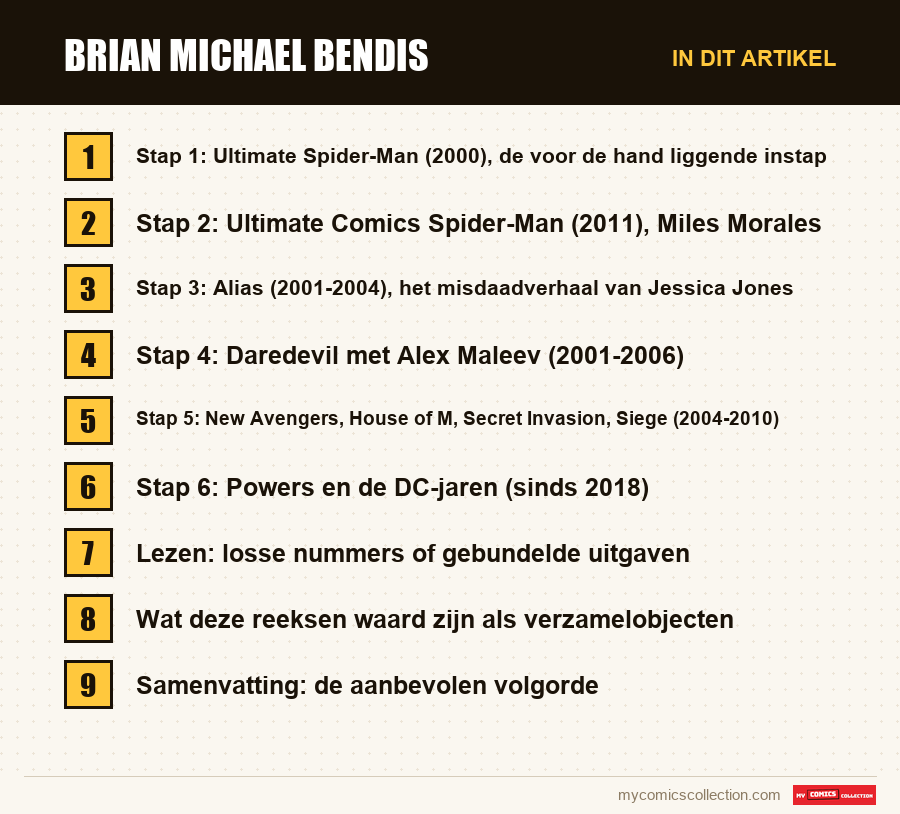 Brian Michael Bendis: de onderdelen van dit artikel, in leesvolgorde