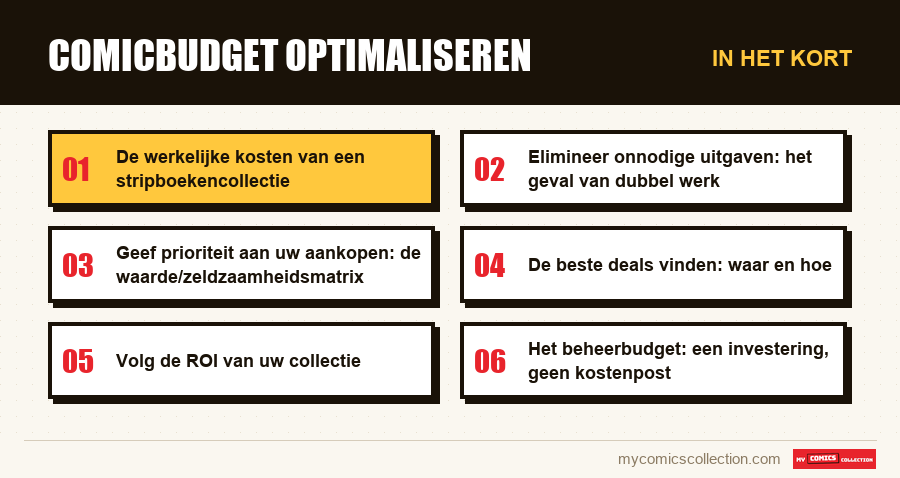 In het kort : Comicbudget optimaliseren