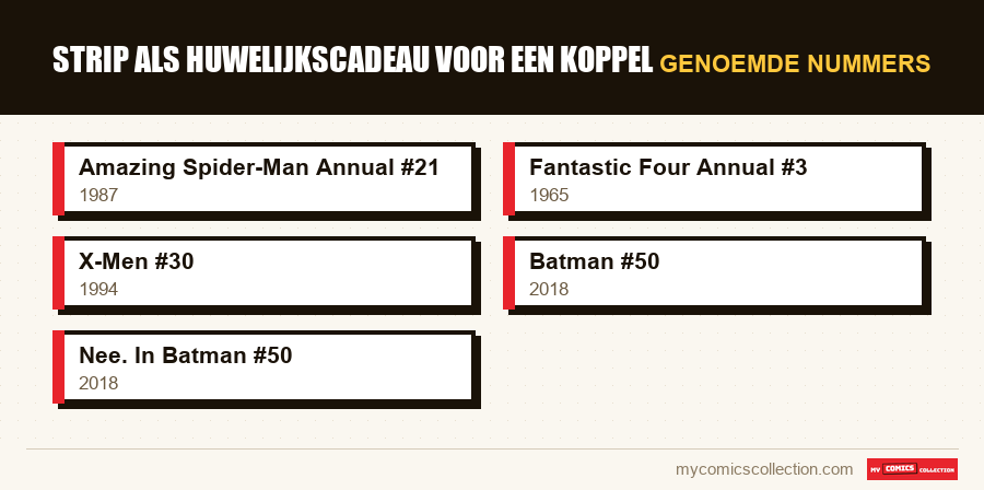 Genoemde nummers : Strip als huwelijkscadeau voor een koppel