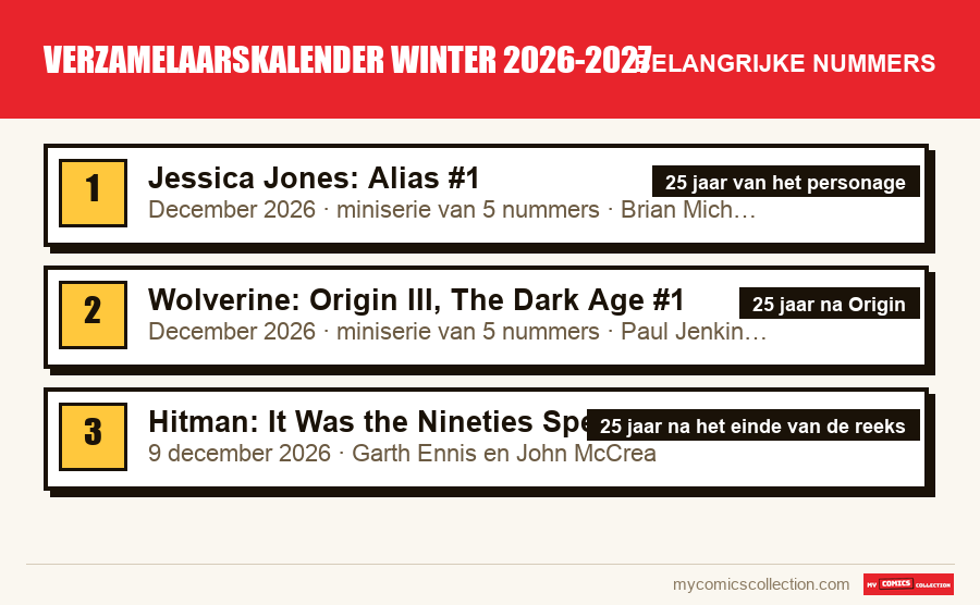 De belangrijke Verzamelaarskalender winter 2026-2027-nummers op volgorde