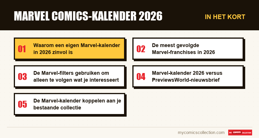 In het kort : Marvel Comics-kalender 2026