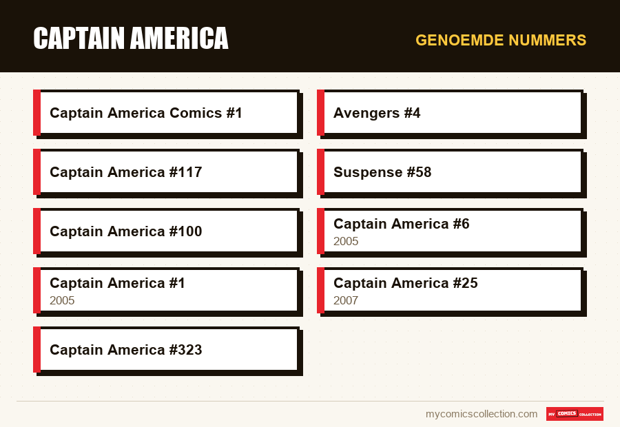 Genoemde nummers : Captain America