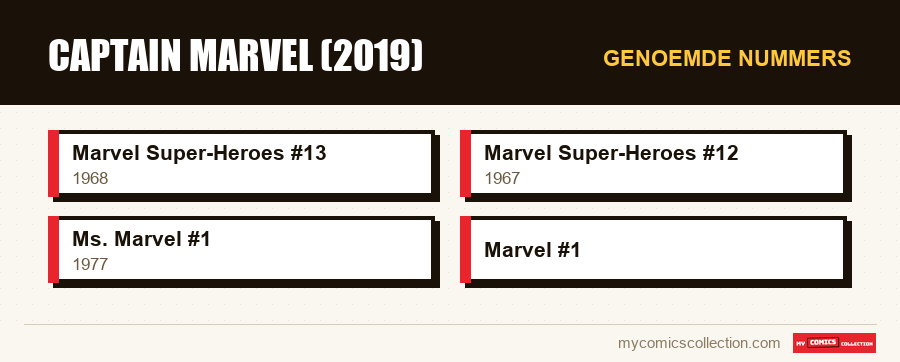 Genoemde nummers : Captain Marvel (2019)