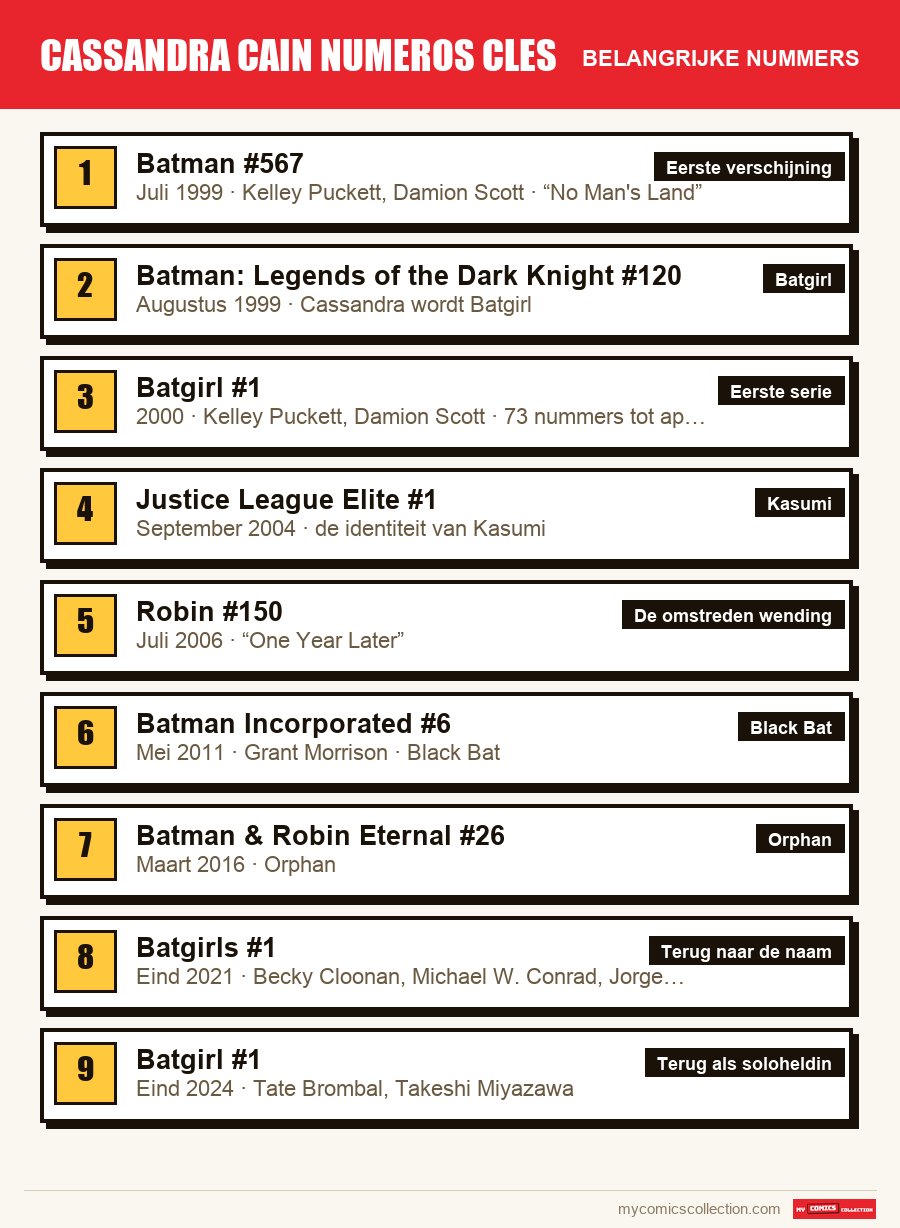 De belangrijke cassandra cain numeros cles-nummers op volgorde