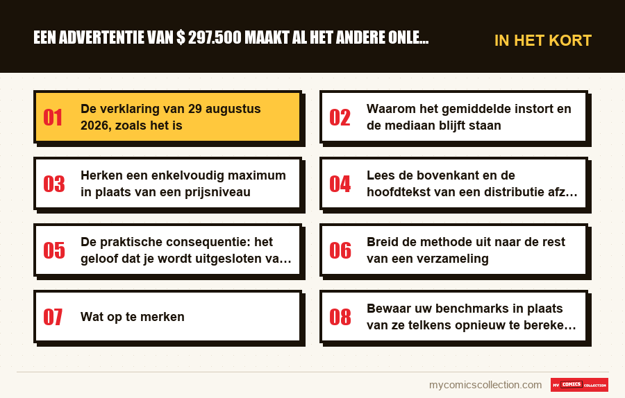 In het kort : Een advertentie van $ 297.500 maakt al het andere onleesbaar
