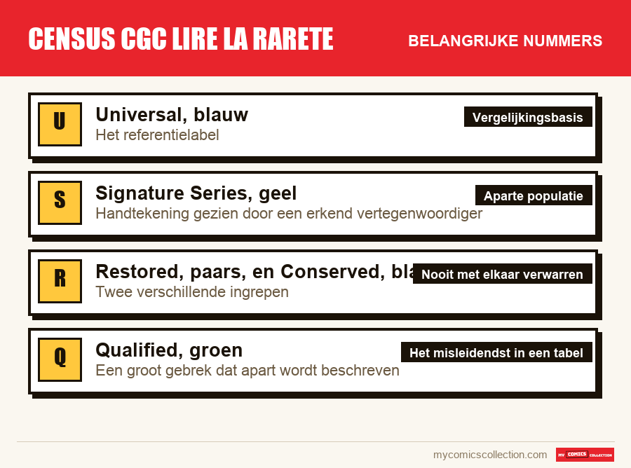 De belangrijke census cgc lire la rarete-nummers op volgorde