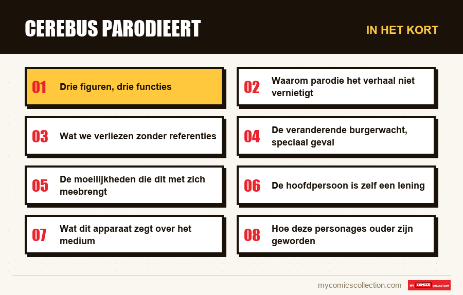 In het kort : Cerebus parodieert