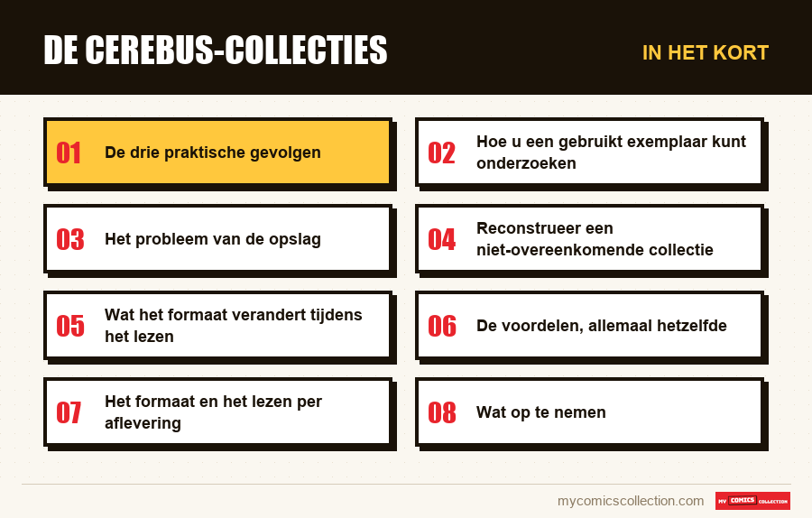 In het kort : De Cerebus-collecties