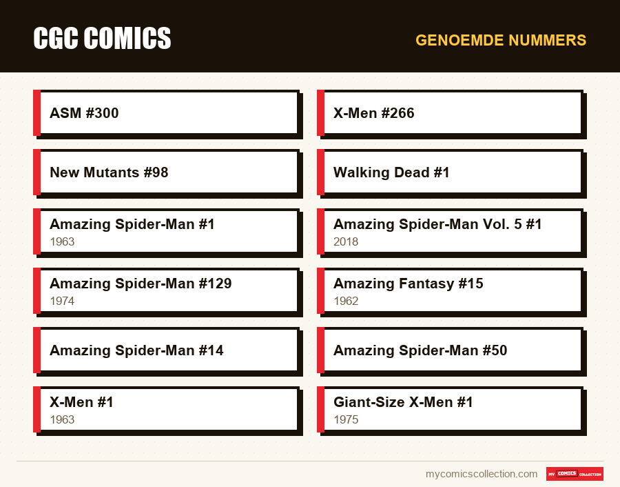 Genoemde nummers : CGC Comics