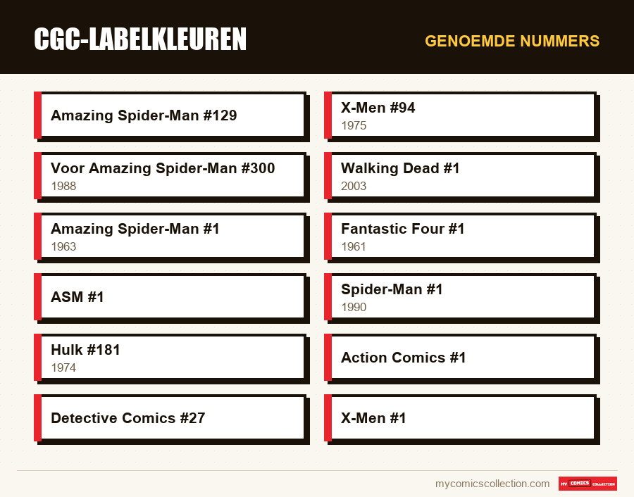 Genoemde nummers : CGC-labelkleuren
