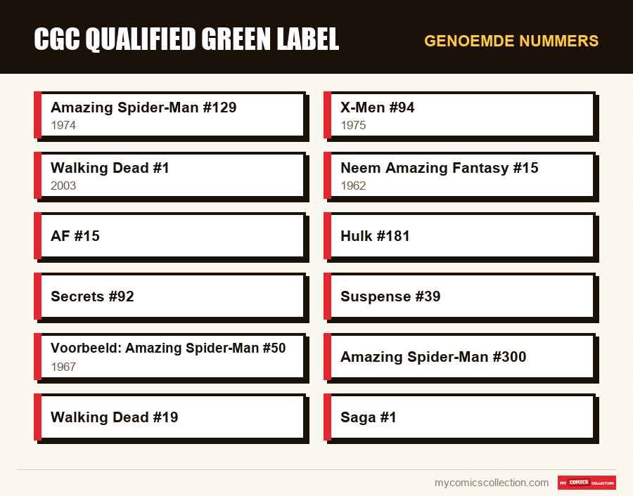 Genoemde nummers : CGC Qualified Green label