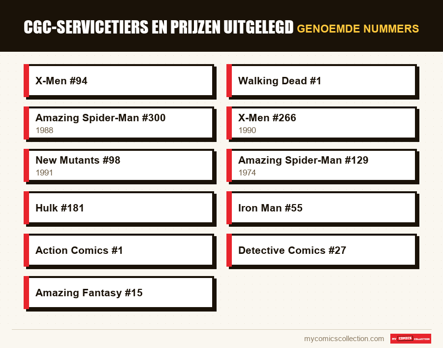 Genoemde nummers : CGC-servicetiers en prijzen uitgelegd