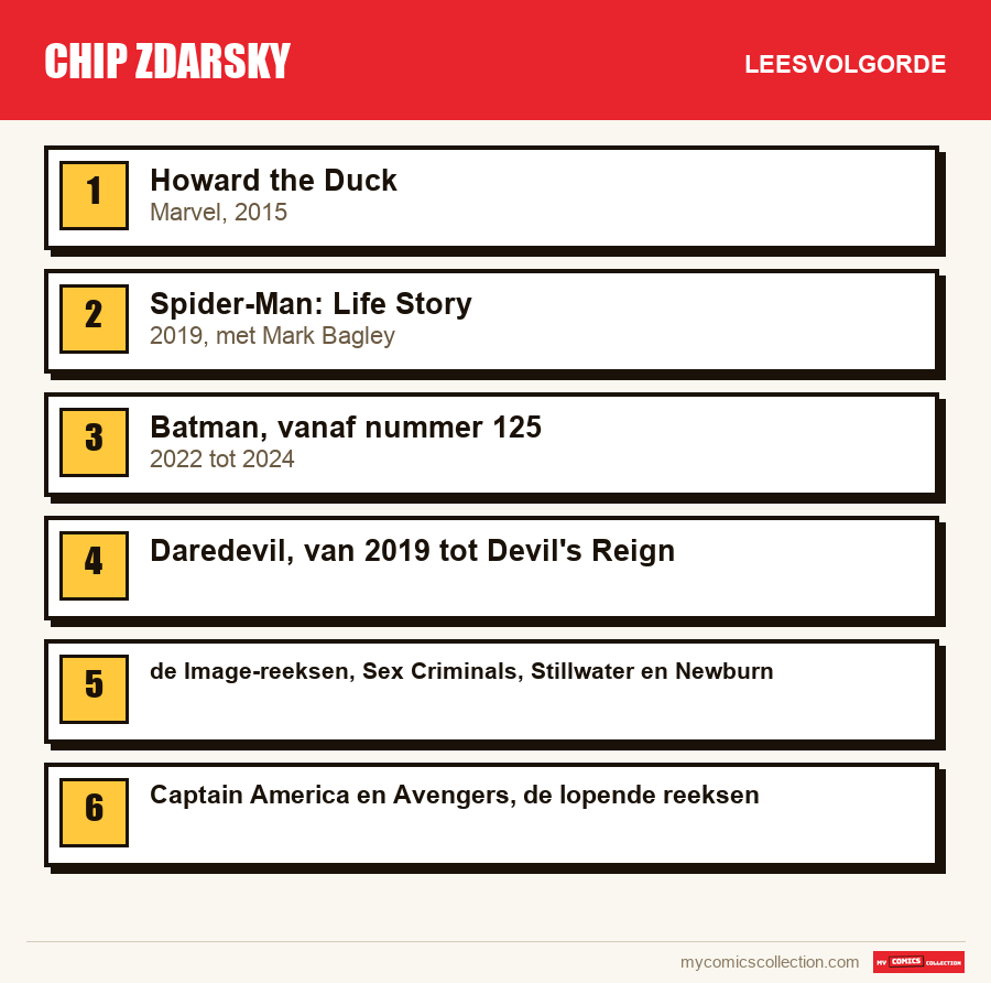 Chip Zdarsky: de aanbevolen leesvolgorde, stap voor stap