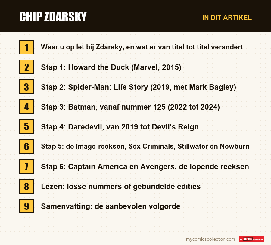 Chip Zdarsky: de onderdelen van dit artikel, in leesvolgorde
