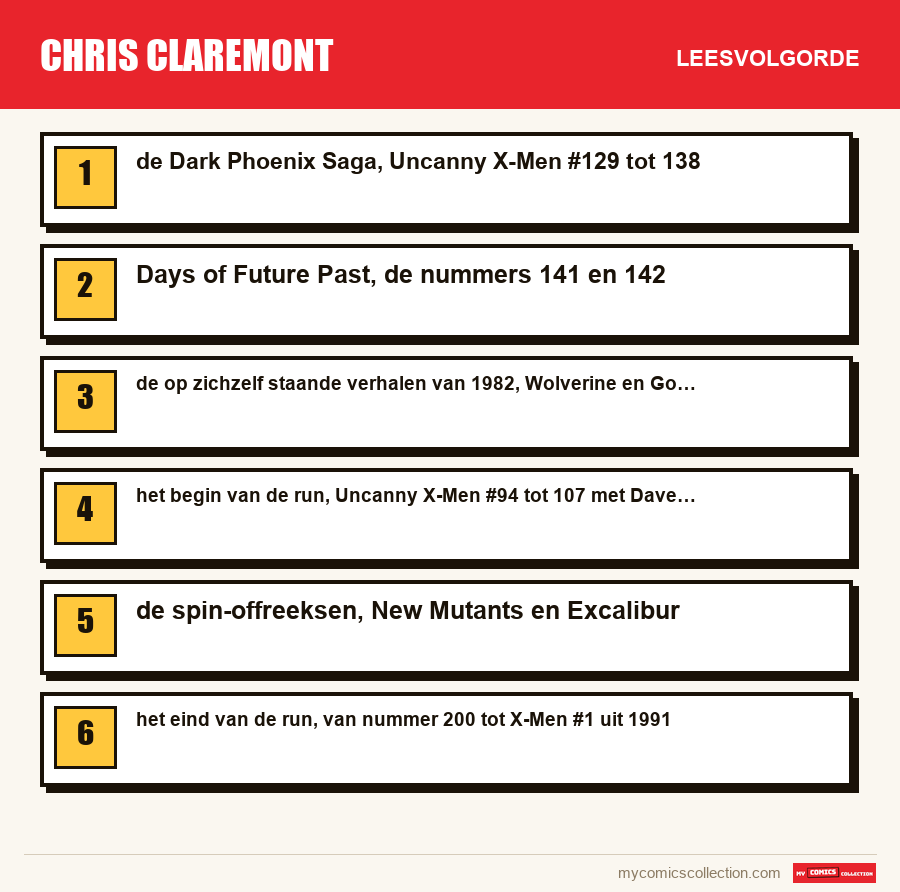 Chris Claremont: de aanbevolen leesvolgorde, stap voor stap
