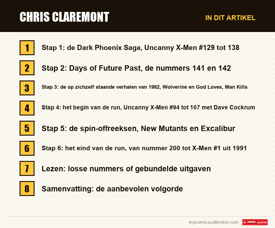 Chris Claremont: de onderdelen van dit artikel, in leesvolgorde