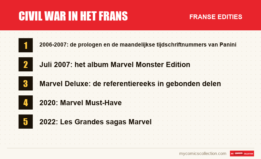 Civil War in het Frans: de Franse edities uit dit artikel