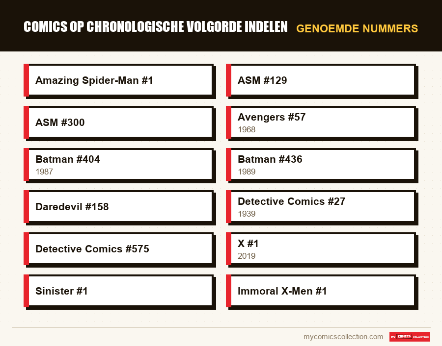 Genoemde nummers : Comics op chronologische volgorde indelen