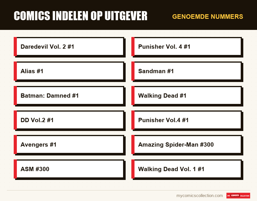Genoemde nummers : Comics indelen op uitgever