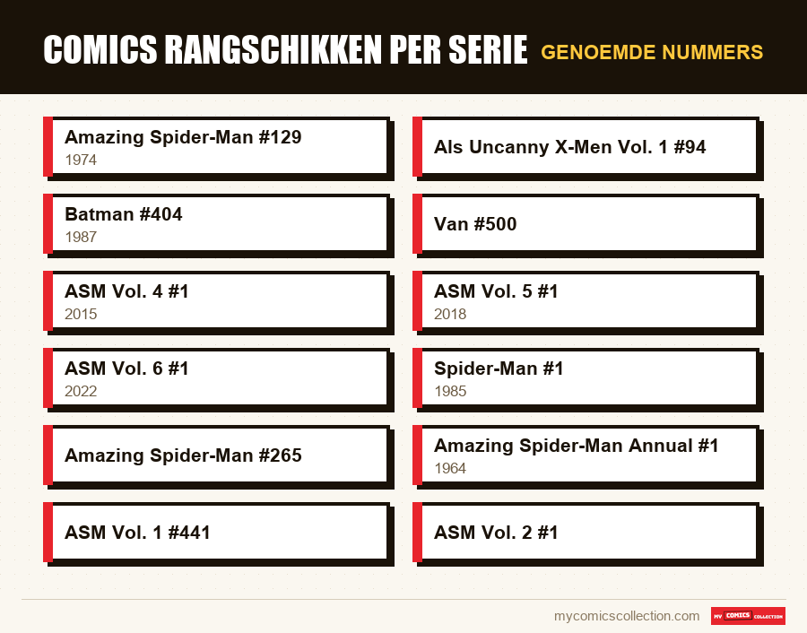 Genoemde nummers : Comics rangschikken per serie