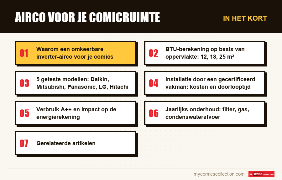 In het kort : Airco voor je comicruimte