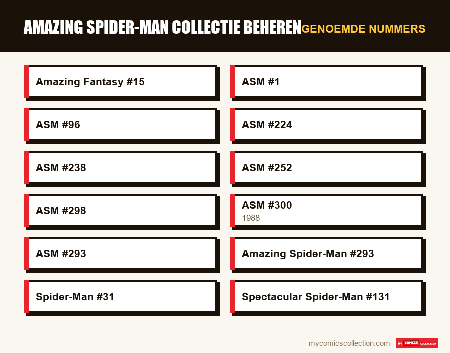 Genoemde nummers : Amazing Spider-Man collectie beheren