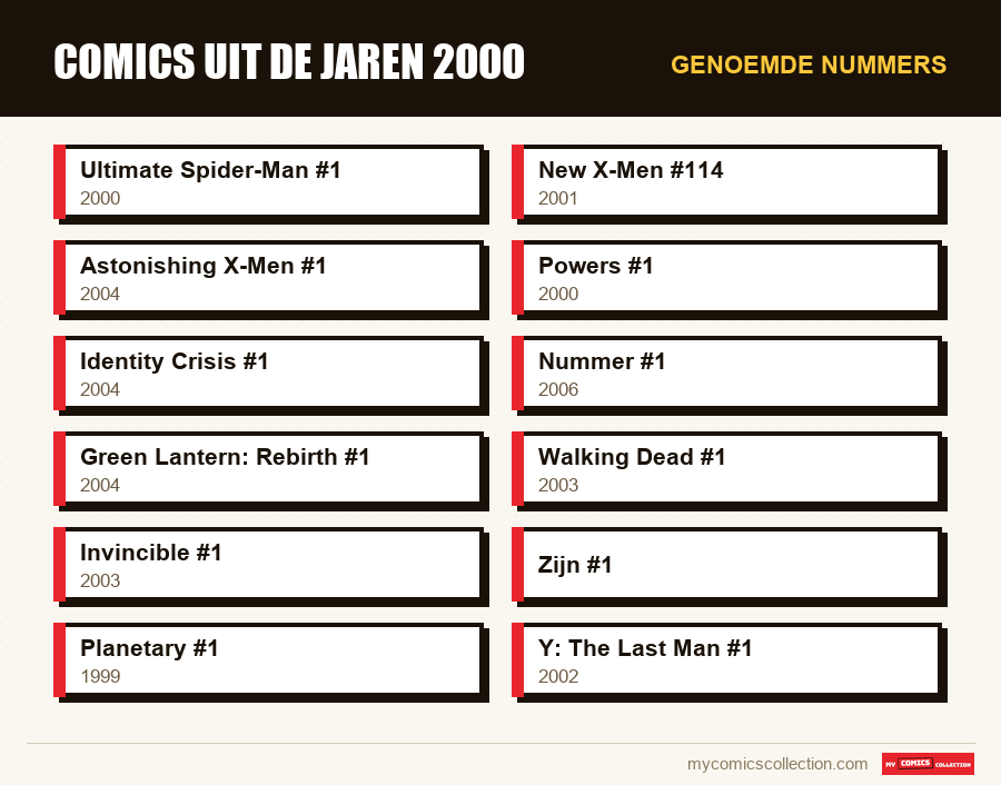 Genoemde nummers : Comics uit de jaren 2000