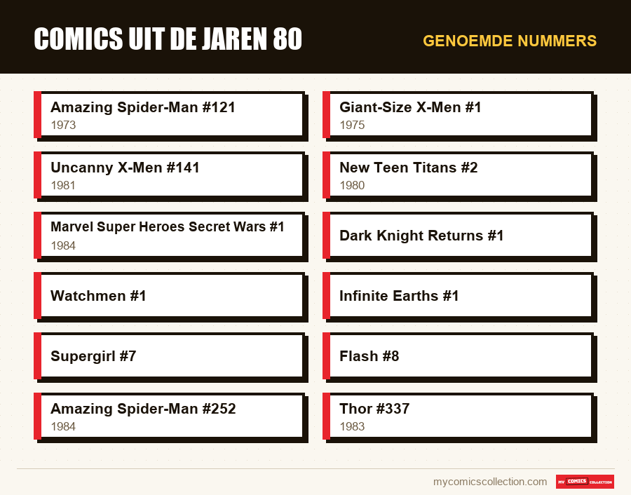 Genoemde nummers : Comics uit de jaren 80