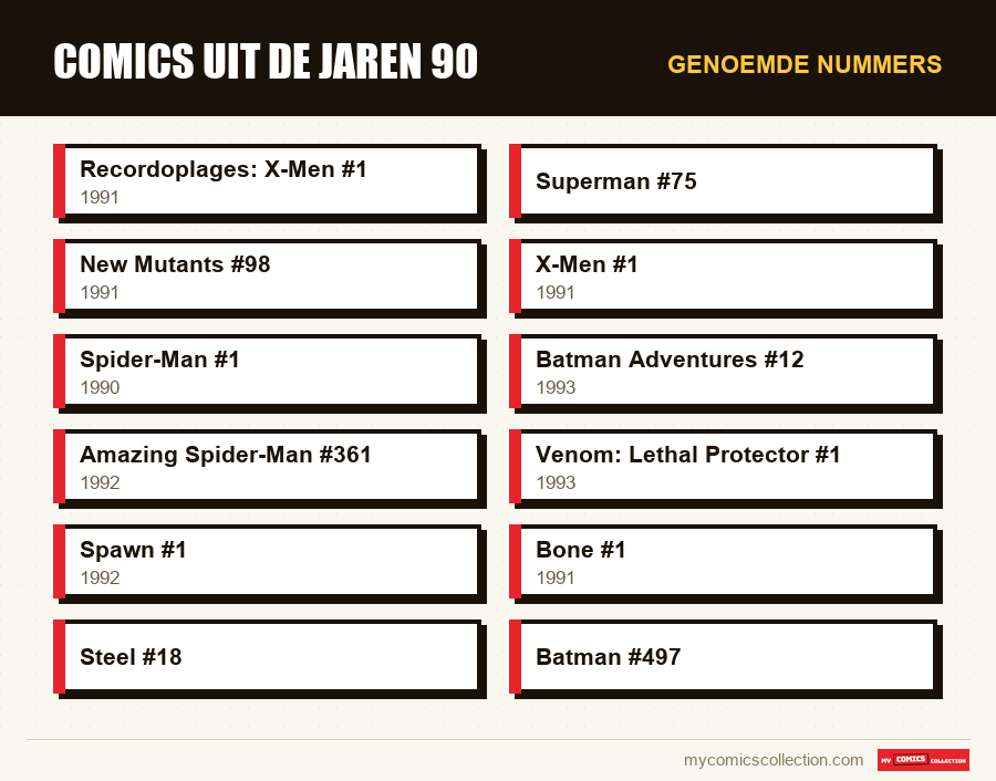 Genoemde nummers : Comics uit de jaren 90