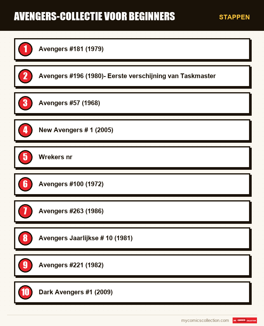 Stappen : Avengers-collectie voor Beginners