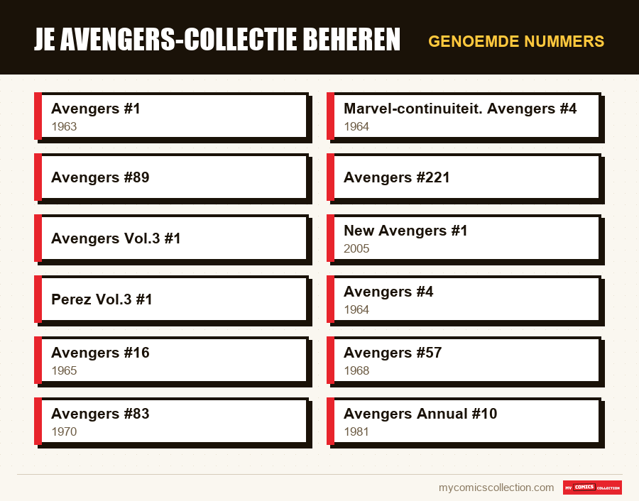 Genoemde nummers : Je Avengers-collectie beheren