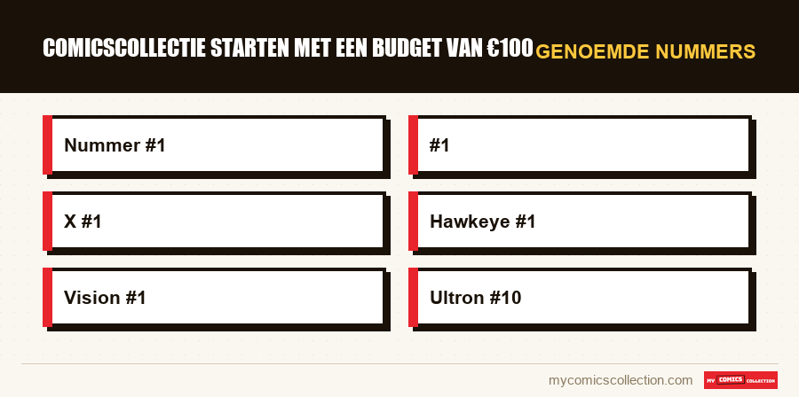 Genoemde nummers : Comicscollectie starten met een budget van €100