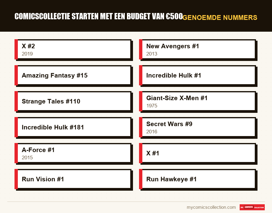 Genoemde nummers : Comicscollectie starten met een budget van €500